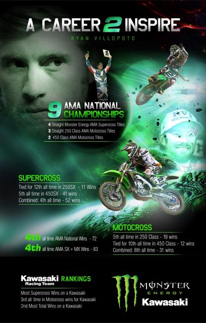 Kawasaki put together this graphic outlining Ryan Villopoto's career accomplishments.
