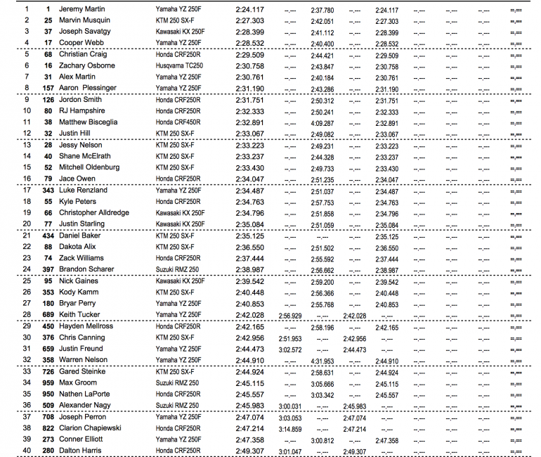 250 practice times.