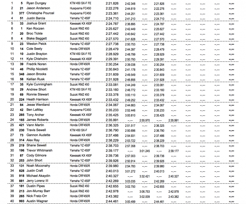 450 practice times.