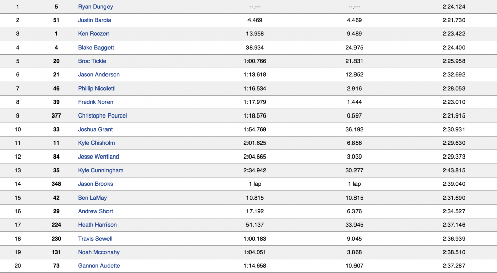450 moto 1 top twenty.