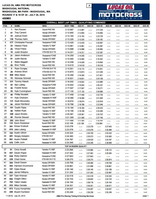450 Combined Times