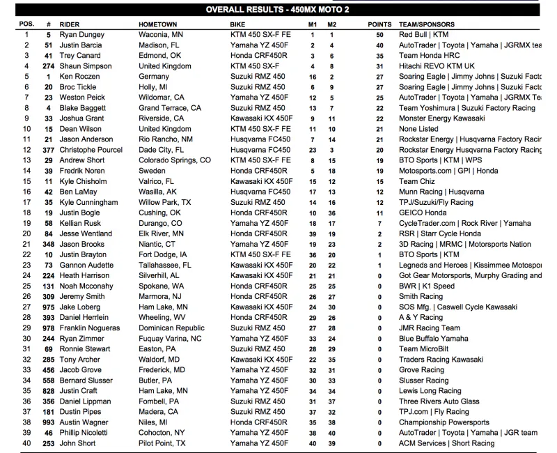 450MX overall.