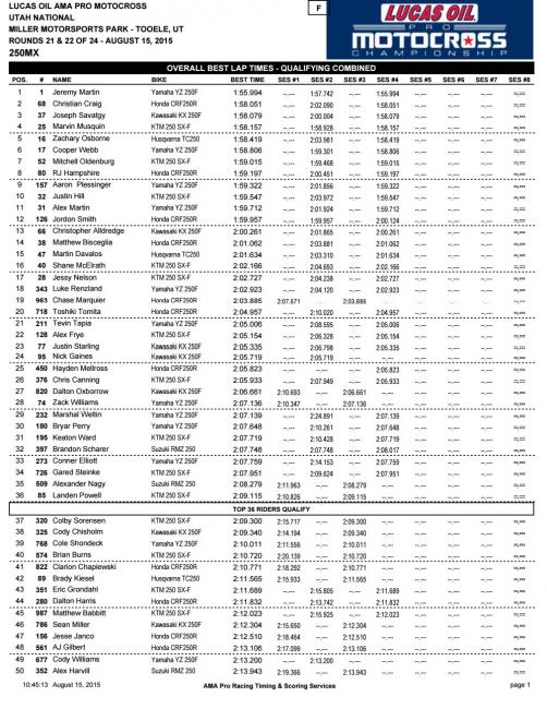 250 Combined Qualifying Times