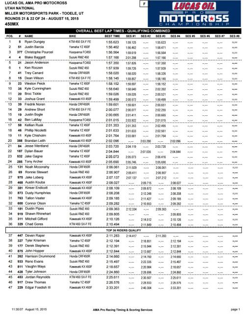450 Combined Qualifying Times