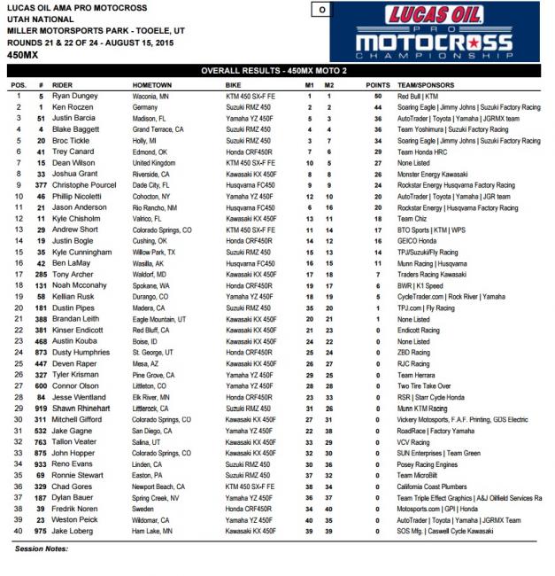 450 Overall Results