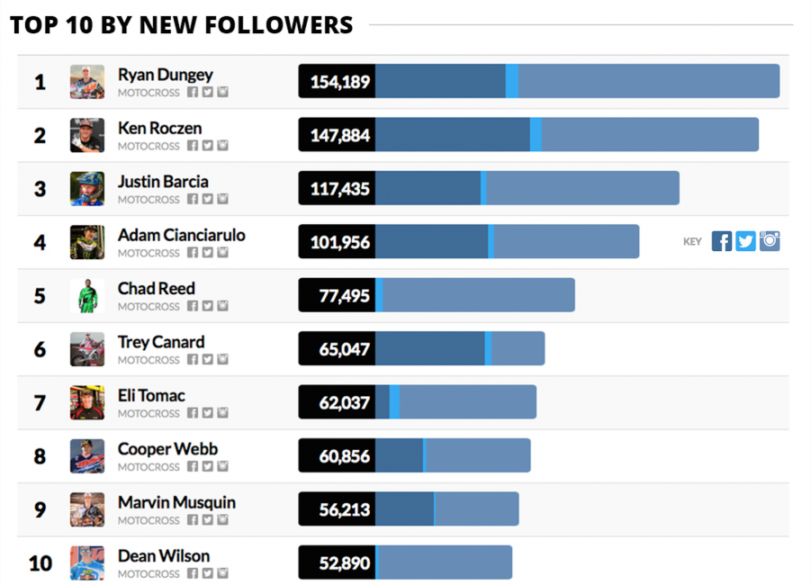 450 and 250 combined.
