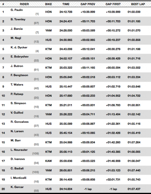 [Results from the first qualifier race today. Each team's two best scores will determine today's overall, which then determines the gate picks for tomorrow's race.]