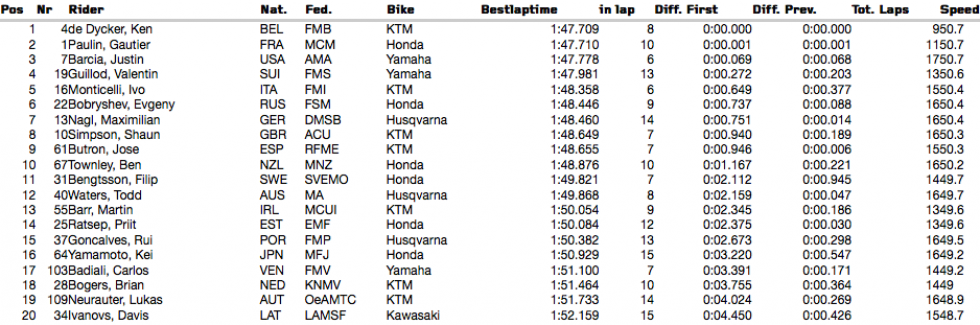 [MXGP class]