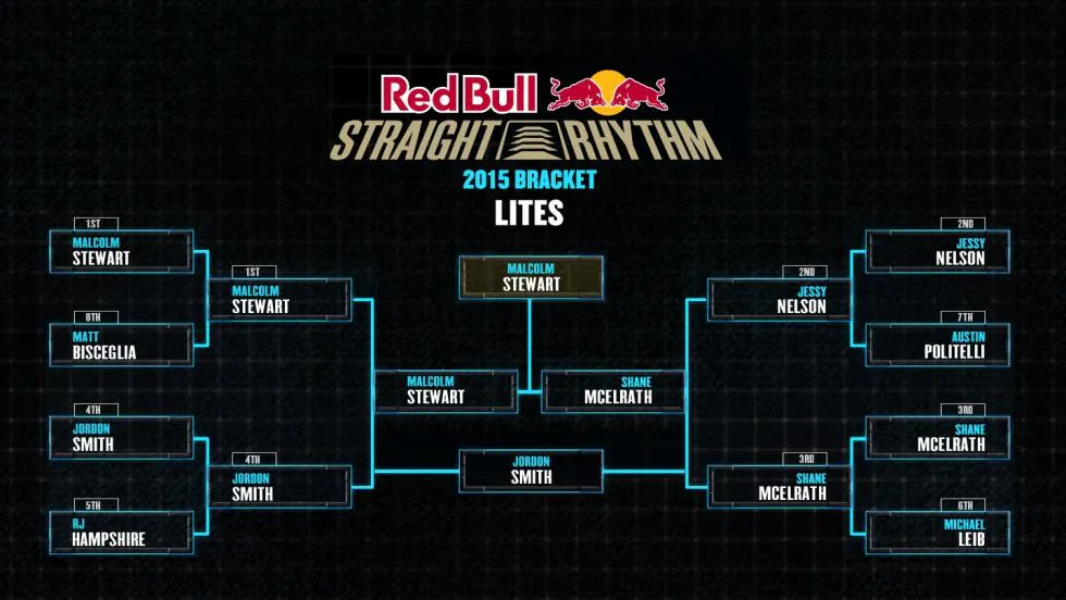 Lites Class Results.