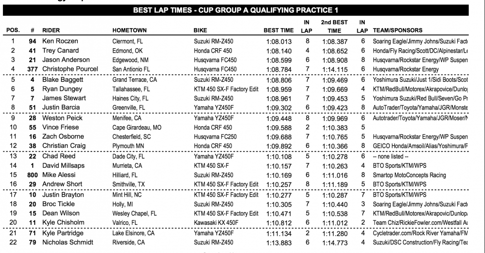 First A session results.