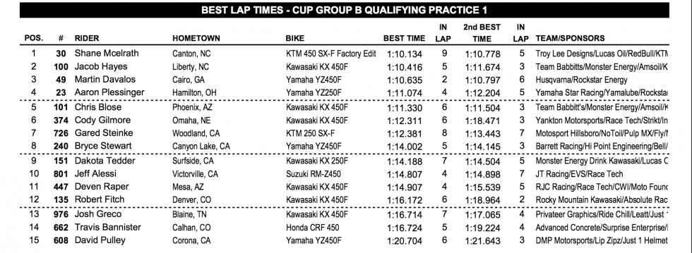 First B session results.
