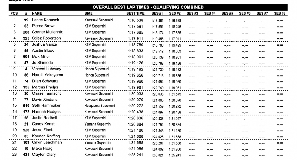 Supermini qualifying times.
