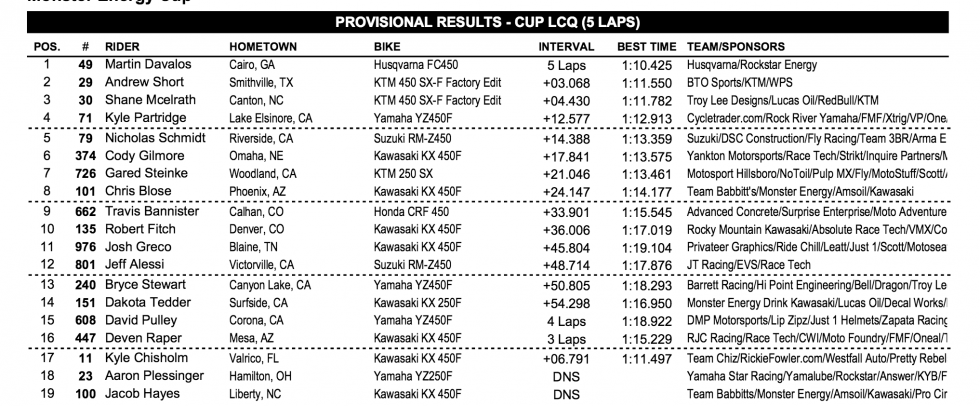 LCQ results.