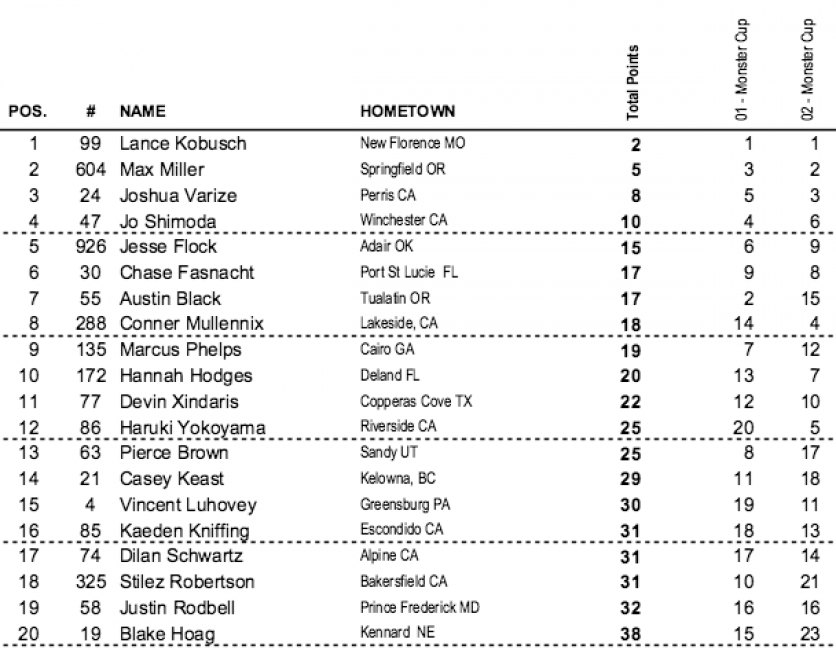 The supermini final overall.