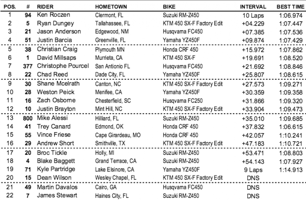 Race Day Feed: Monster Energy Cup - Racer X