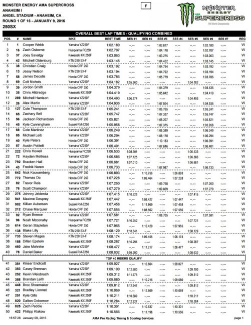 250SX overall times.