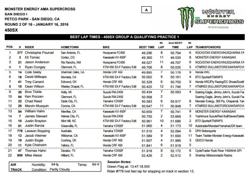 450 times, session one.