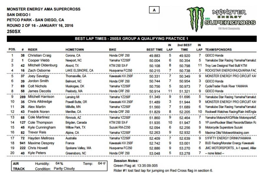 250 times, session one.