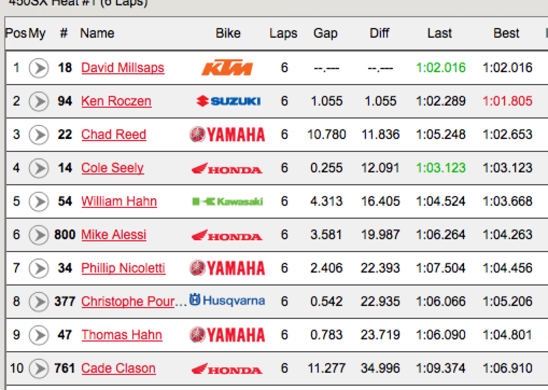 450 Heat 1