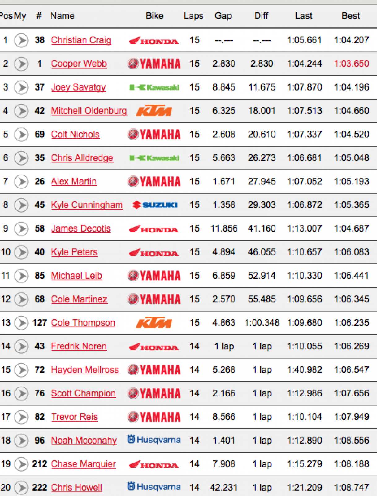 250 results