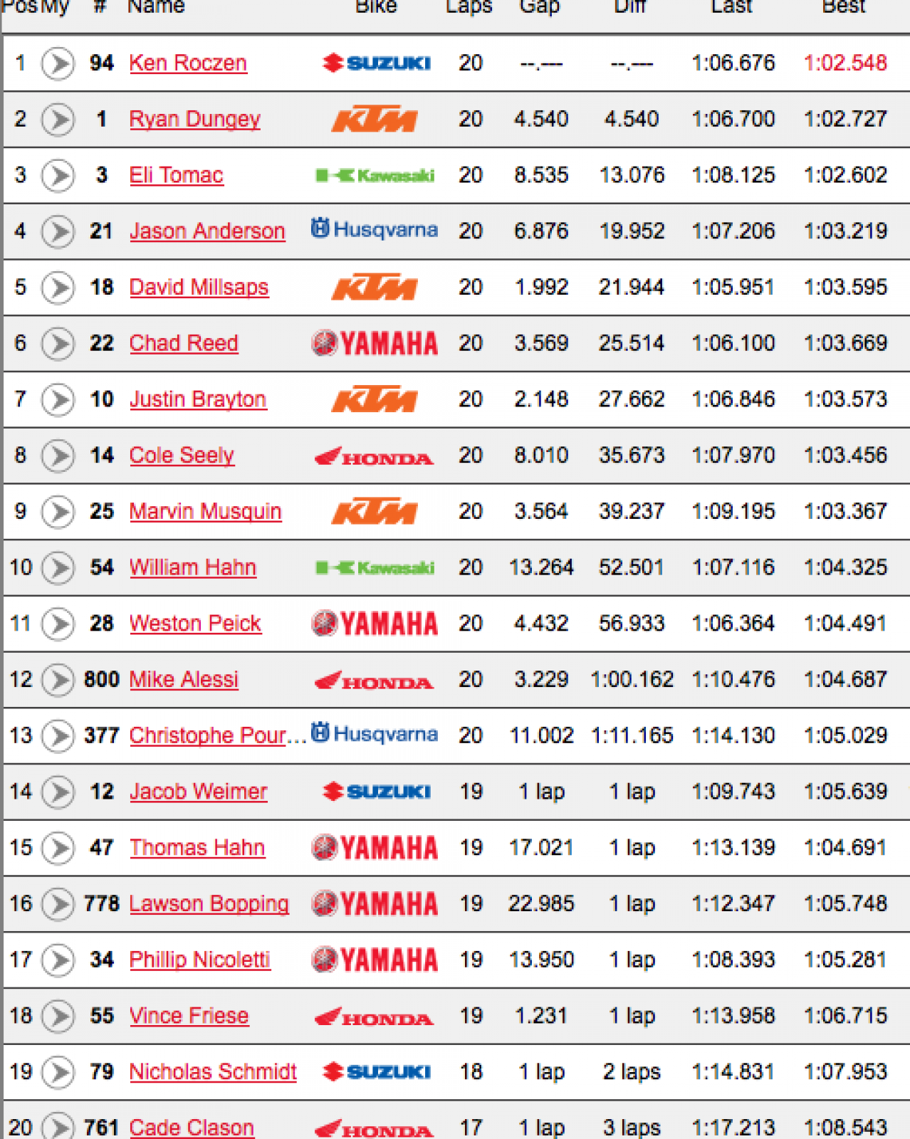 450 main results