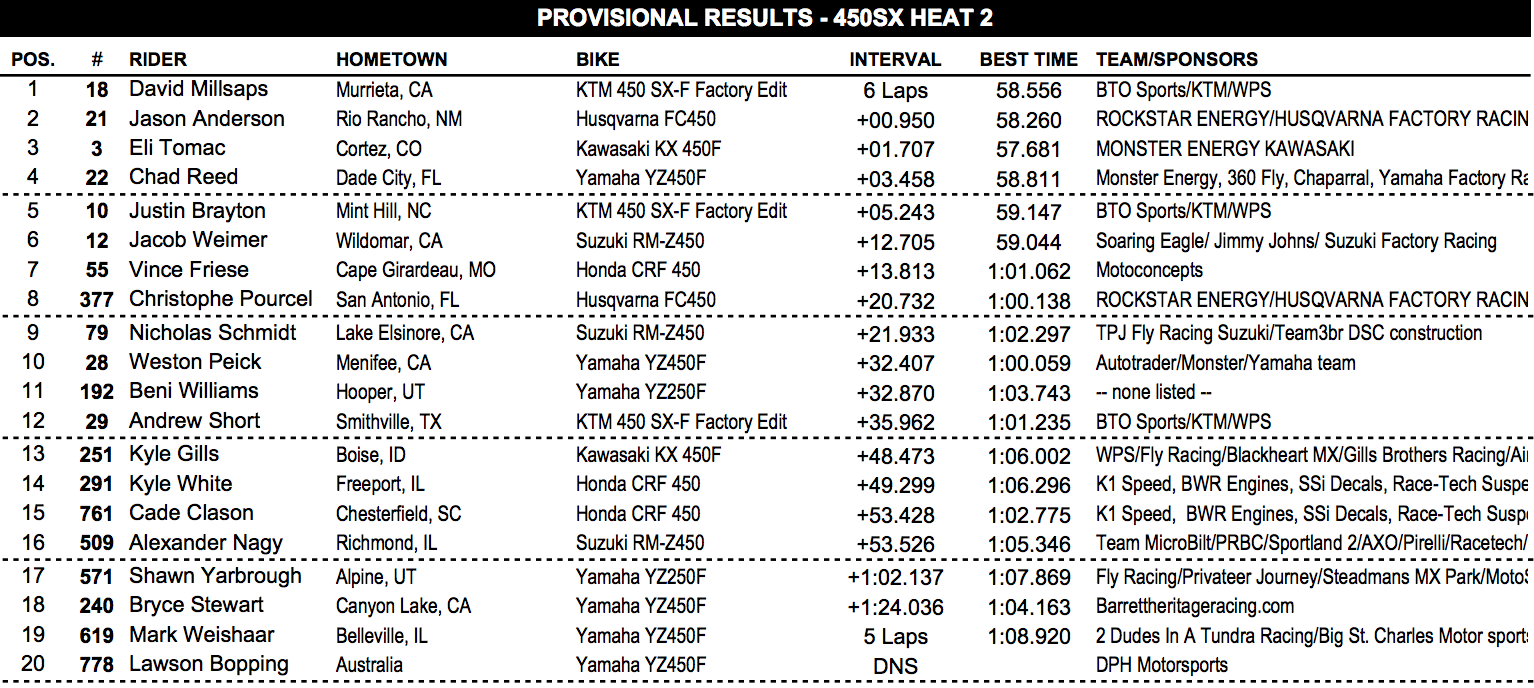 450 Heat 2