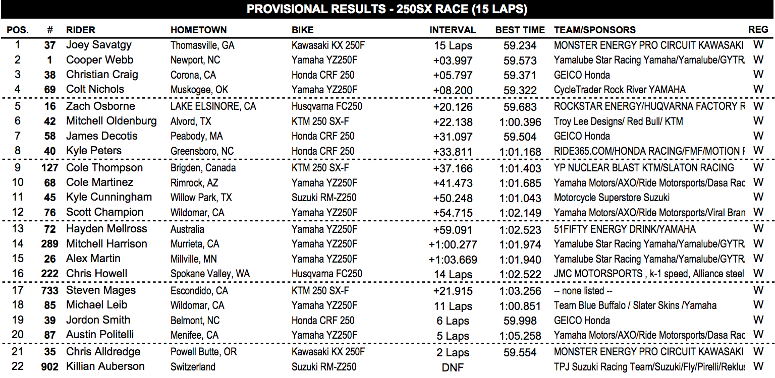 250 Main Event Results