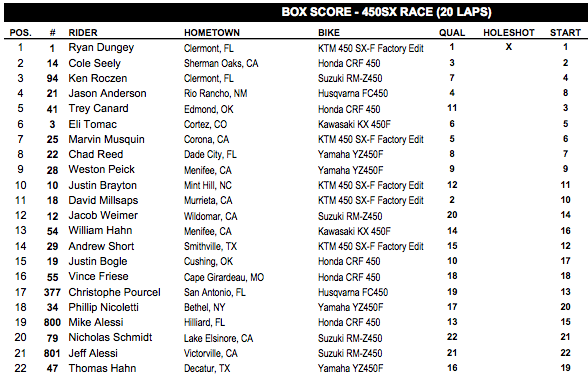 450 Main Event Results