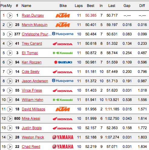 Dungey: I don't need no short cuts.