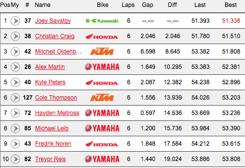 250 Heat 1 results