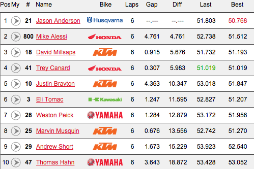 450 Heat 1 results