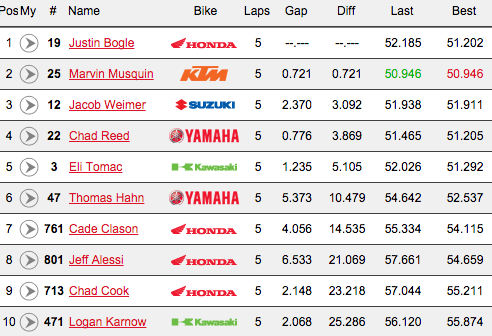 450 Semi 1 results