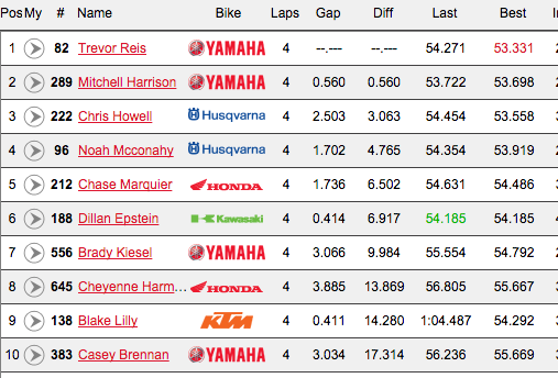 250 LCQ results