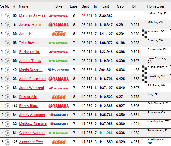 Bowers was also fast early in this session.