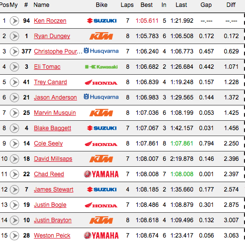 Stewart only completed four laps in this session, pulling into the mechanic's area late in the session.