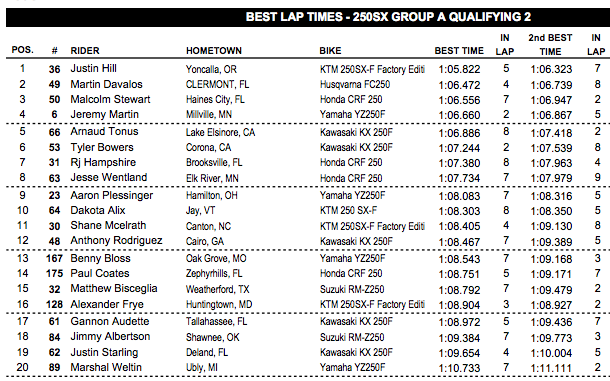 Mookie and Martin went at it like it was a race at the start of this one, but Davalos and then Hill eventually logged even faster times.