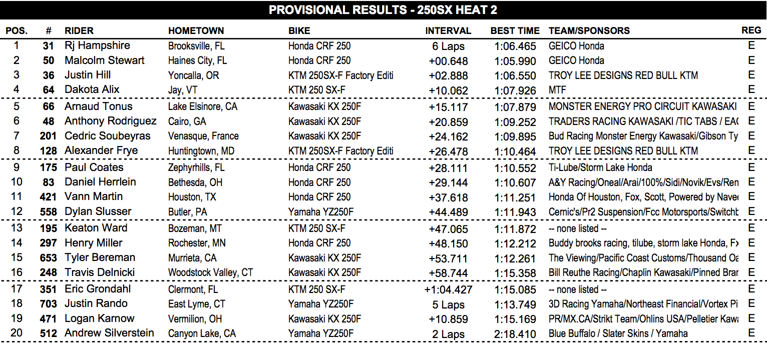 250 Heat 2