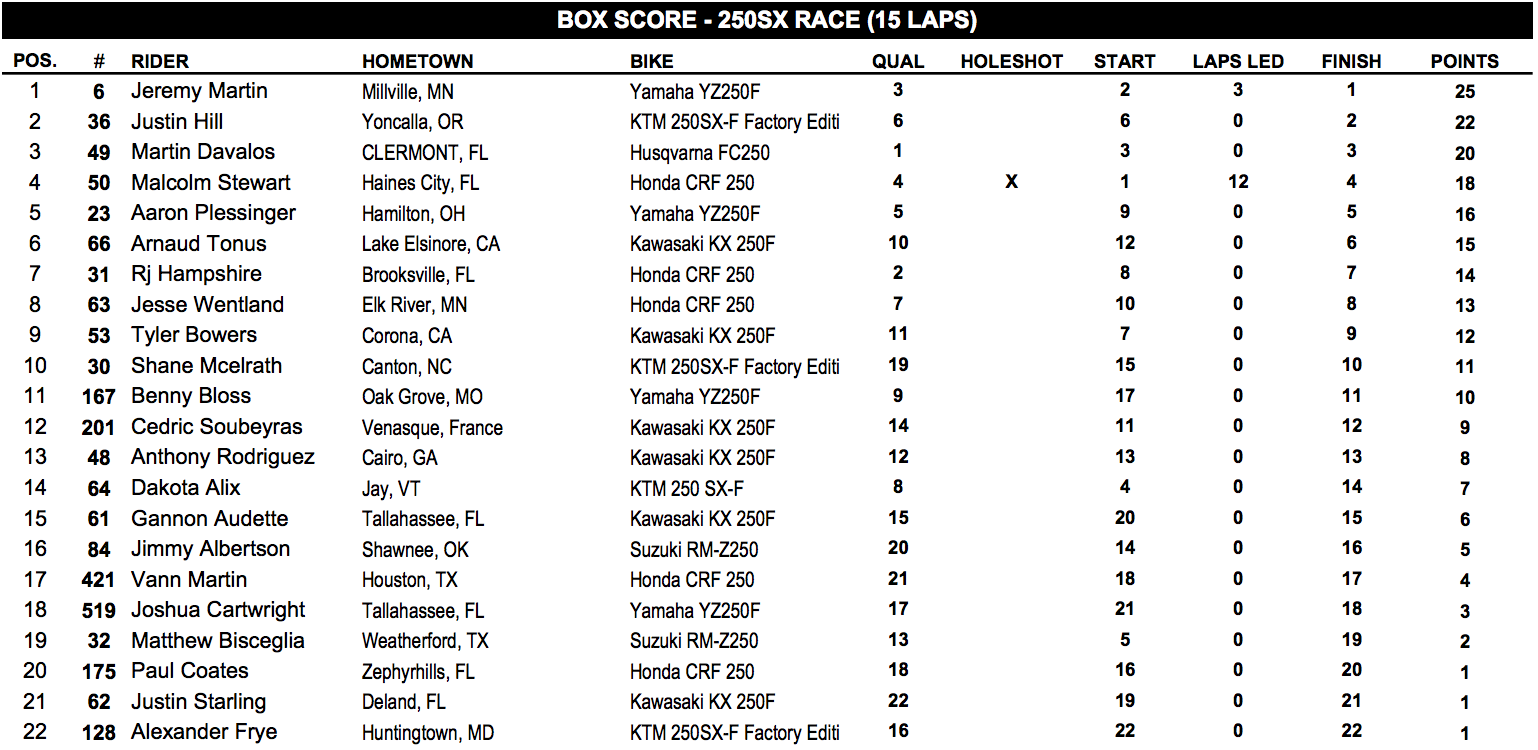 Race Day Feed: Daytona - Supercross - Racer X