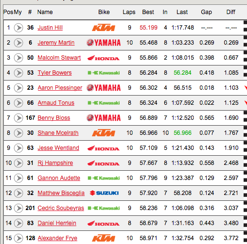 Justin Hill tops both timed qualifying sessions.