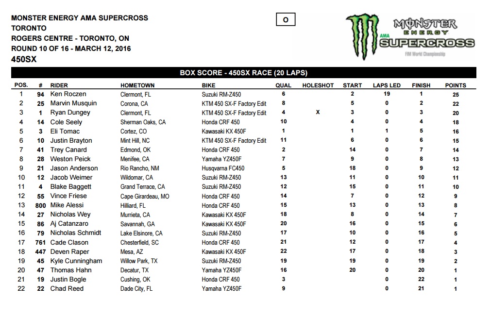 450 Results.