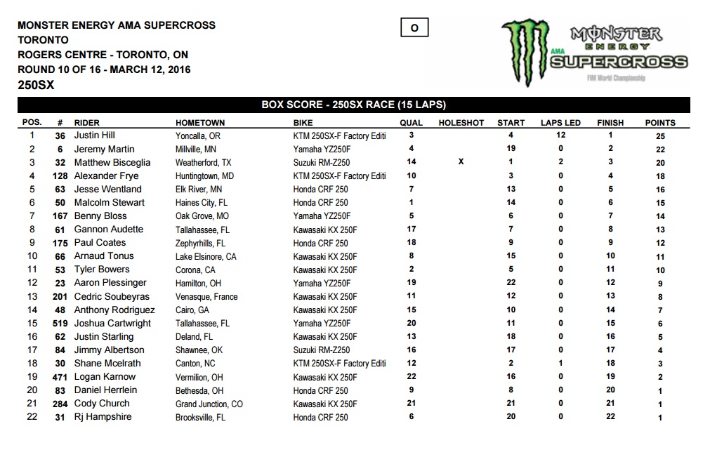 250 Results.