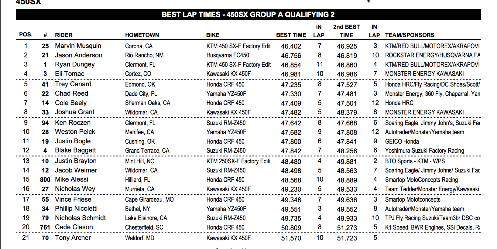 Second timed session.