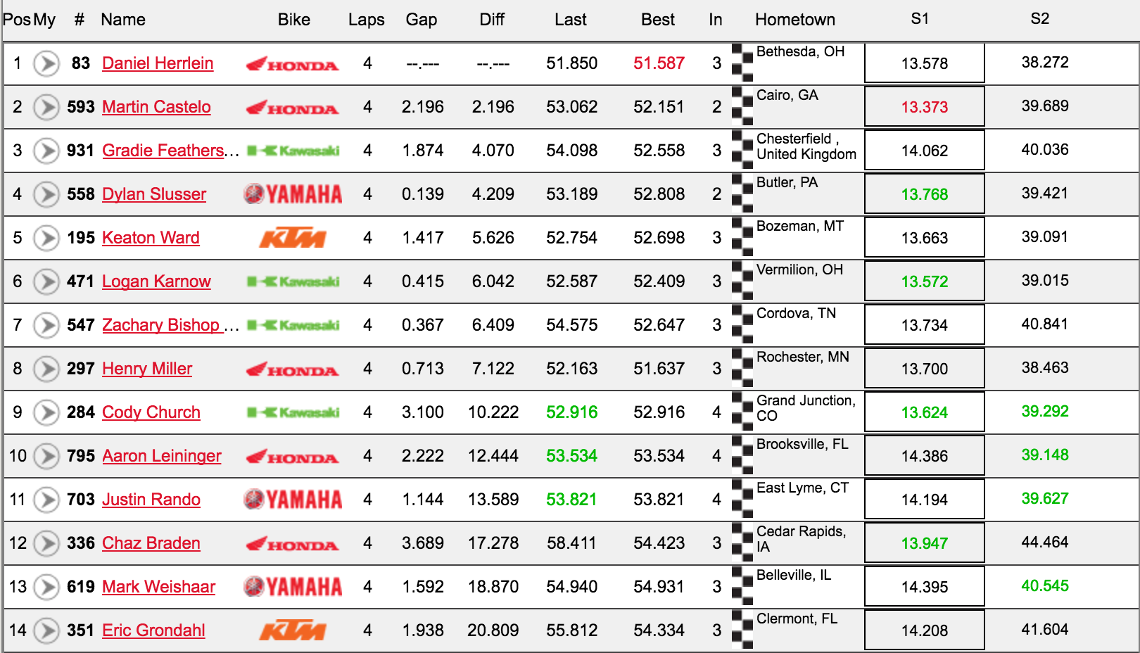 Top 4 advance to main.