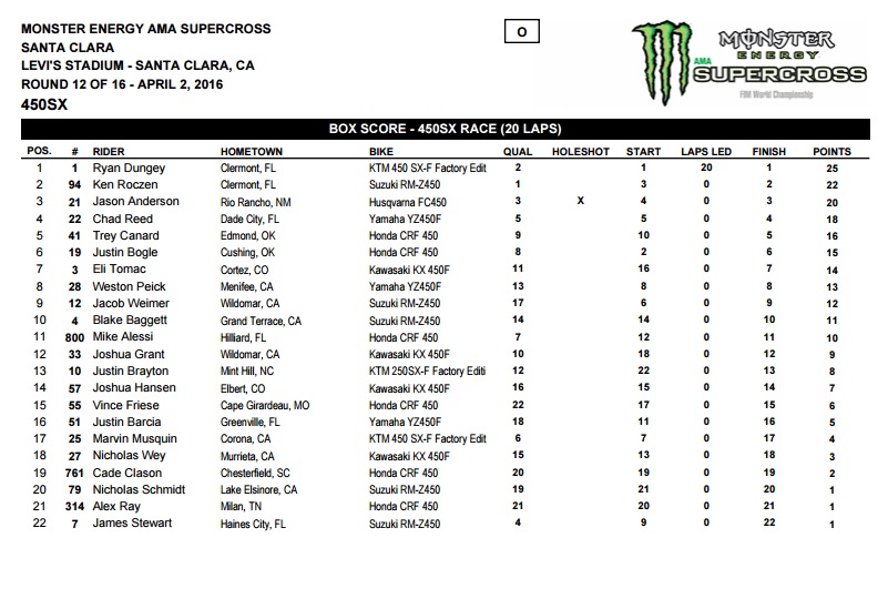 450 Results.