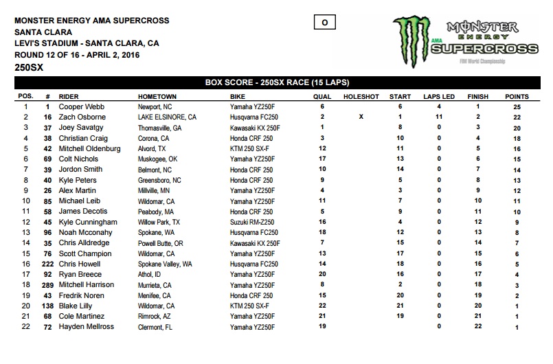 250 Results.