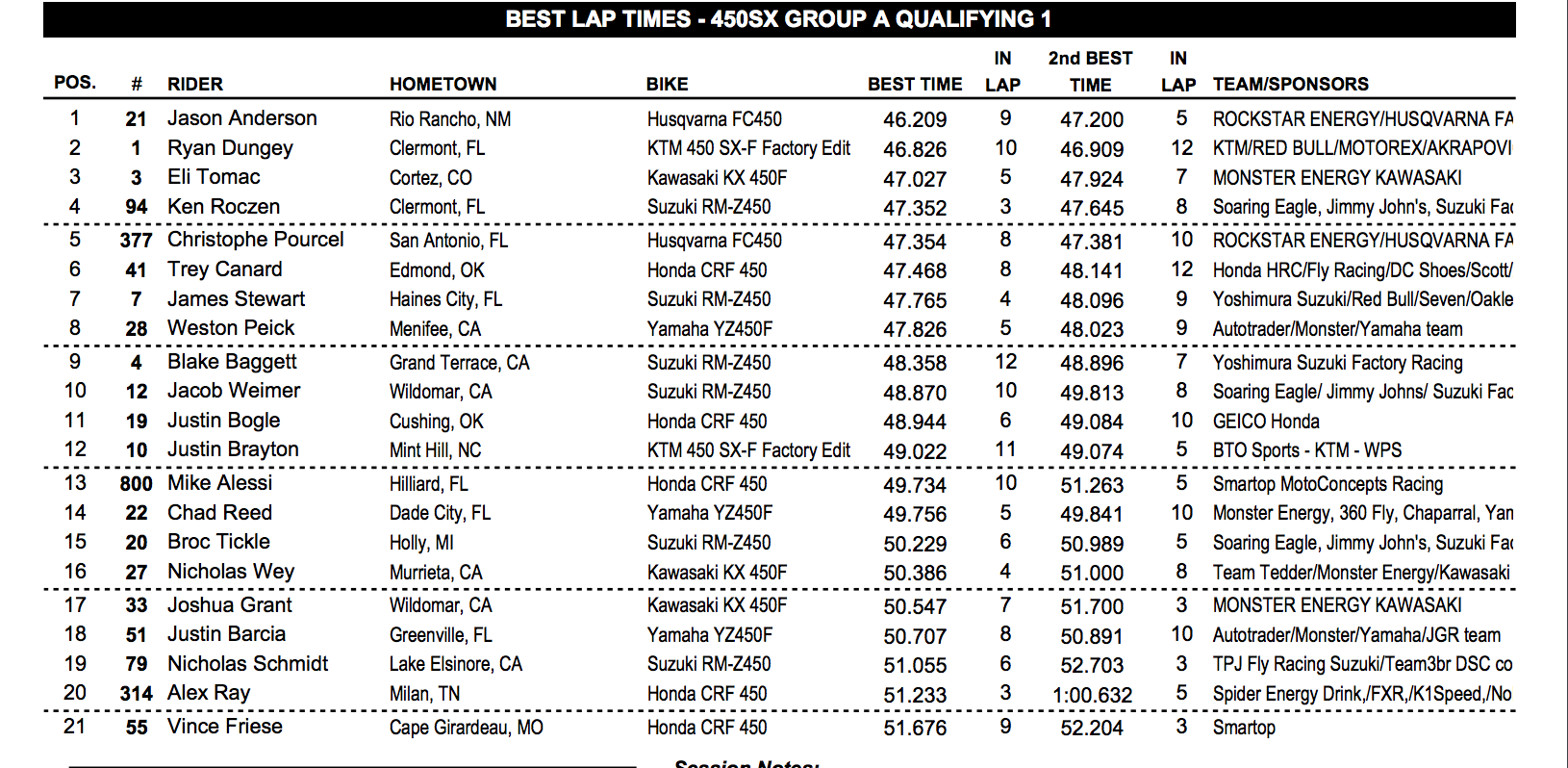 First 450 A times.
