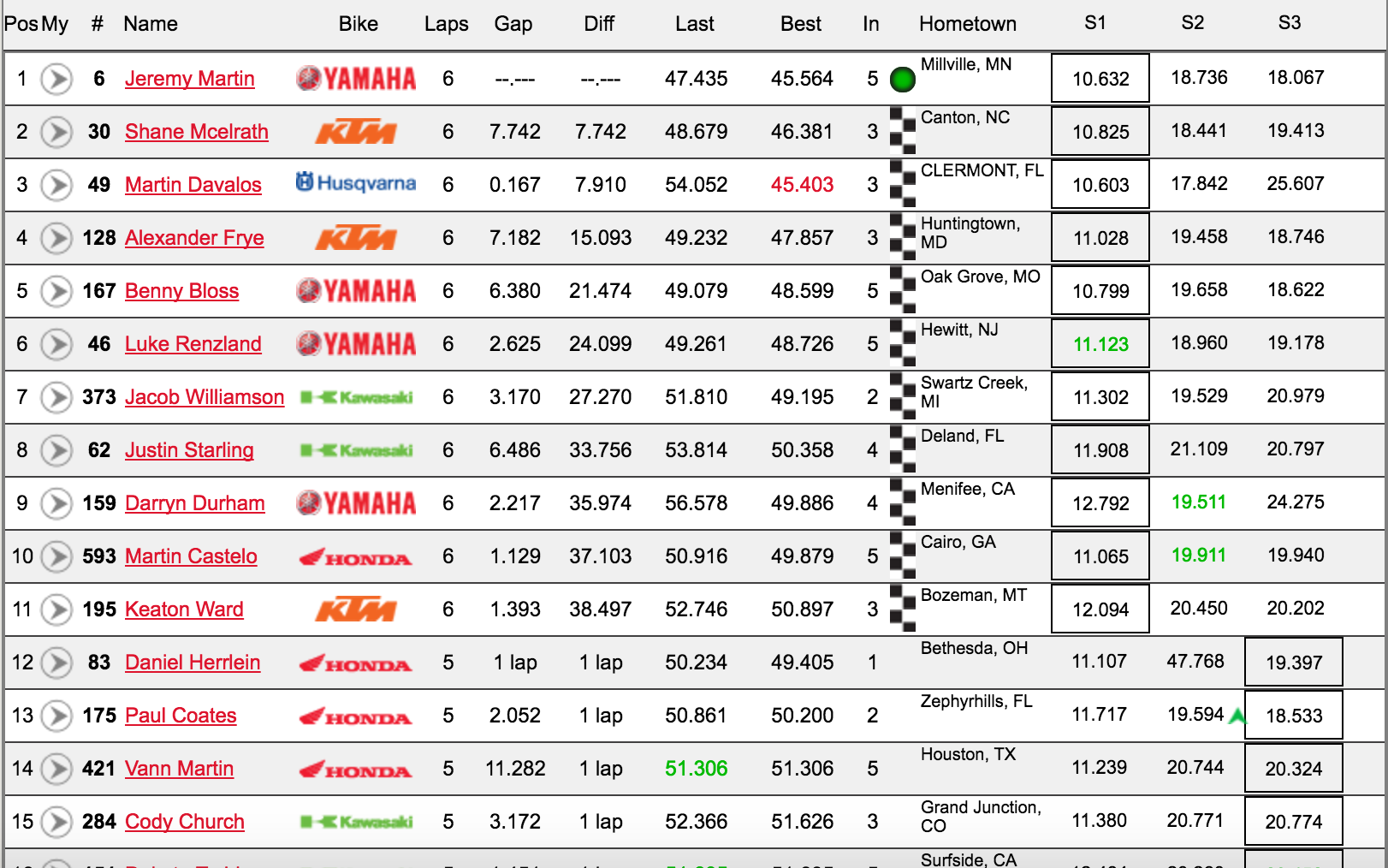 Top 9 advance to the main.
