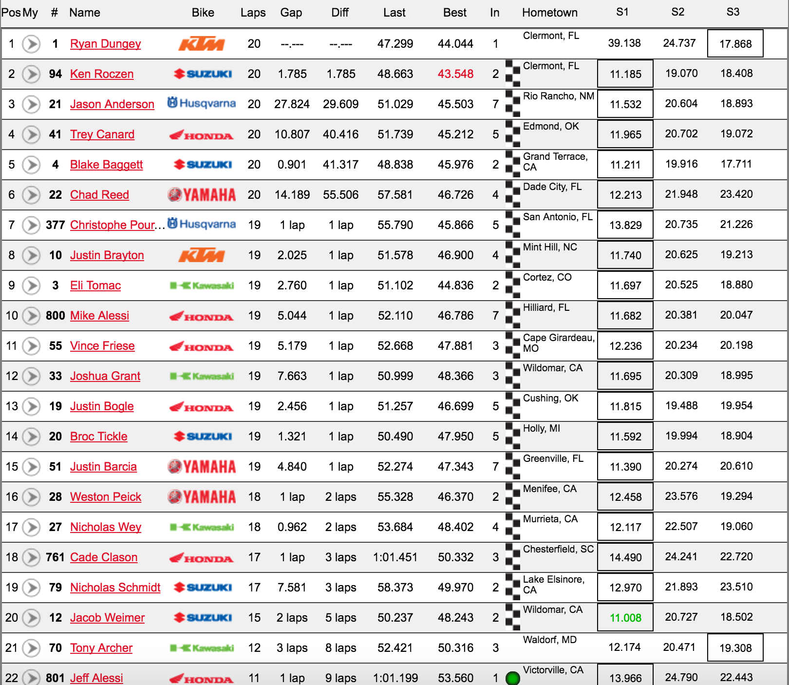 450 results.