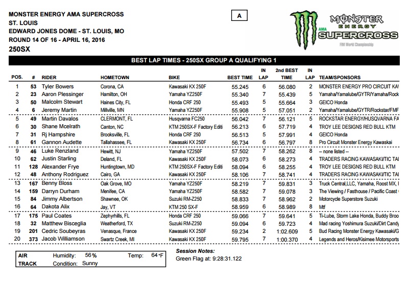 250SX session one.