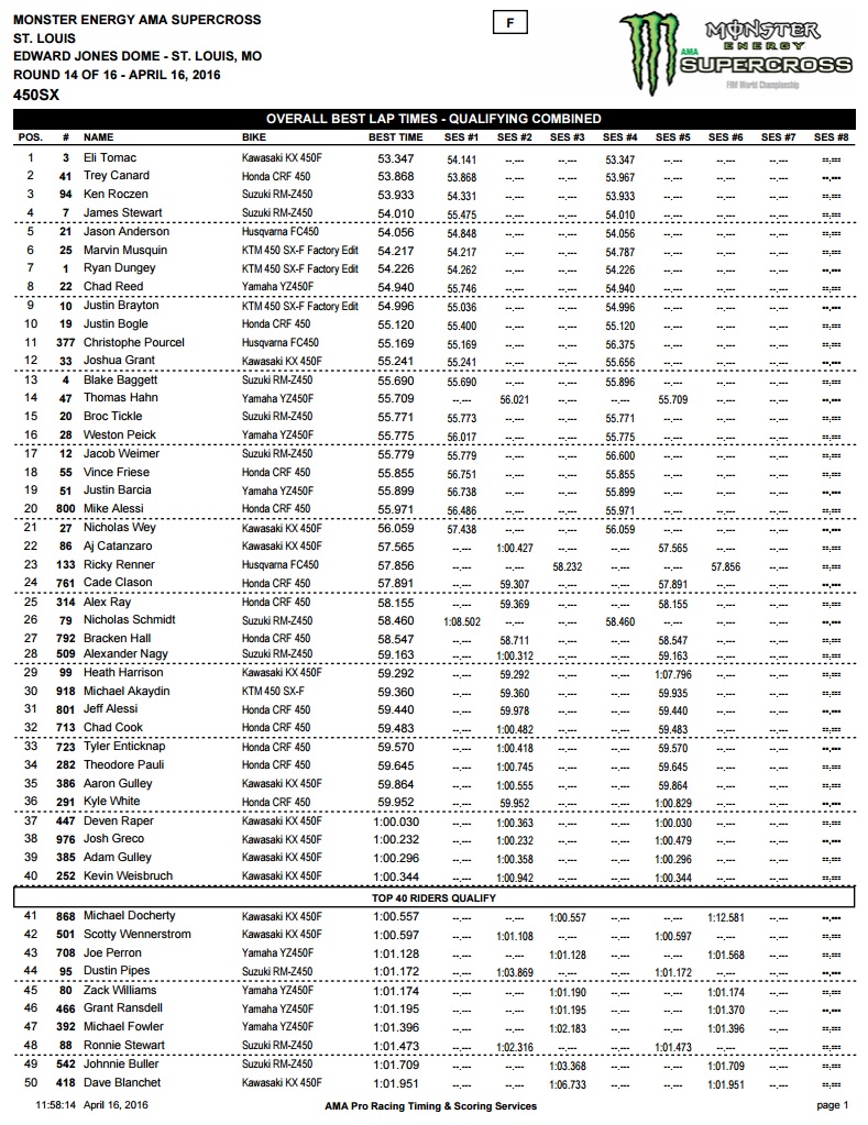 450SX combined times.